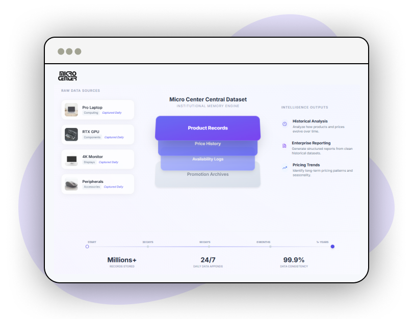 Market-Trend-Analysis